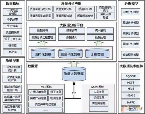 智能工厂规划的数据处理服务 解锁效率与洞察的“十八般武艺”