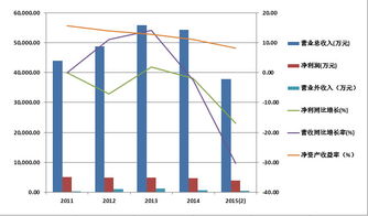 今日话题“非新不炒”之新股简析 天鹅股份（603029）公司介绍与数据分析