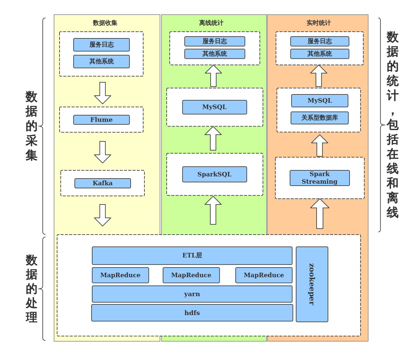大数据框架图解析 | ProcessOn免费在线作图画出的认知地图