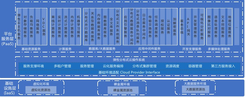 浪潮自研SSD 基于SR-IOV技术，助力云数据中心降本增效